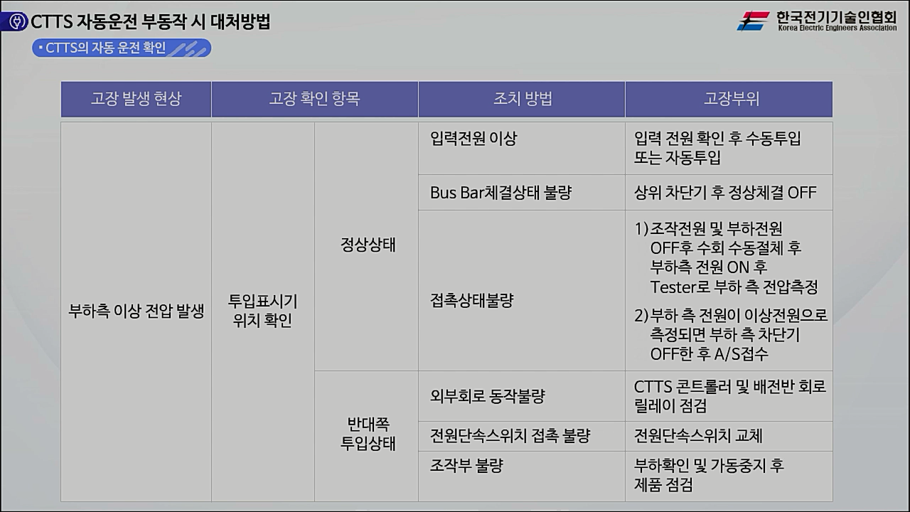 과정썸네일